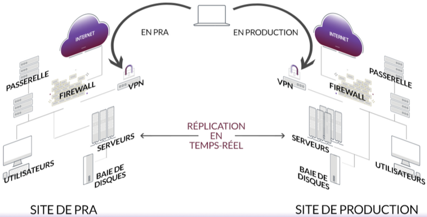 icaris conseil pra